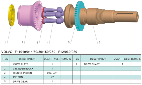 F11 / F12 Series